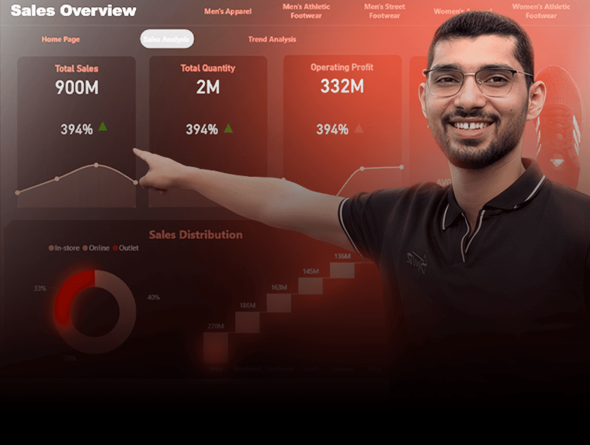 Hands-on Lab Practice shadow